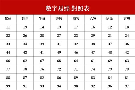 數字易經組合|數字易經計算機